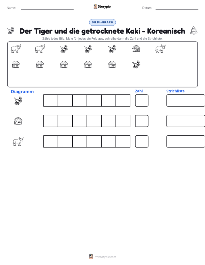 Zählen & Grafiken