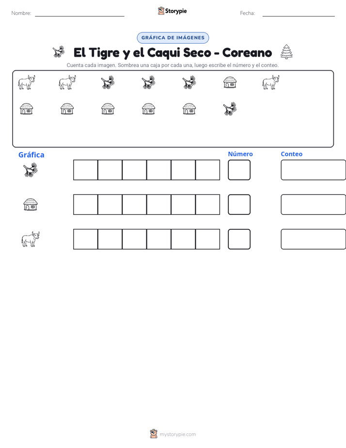 Contar y Graficar