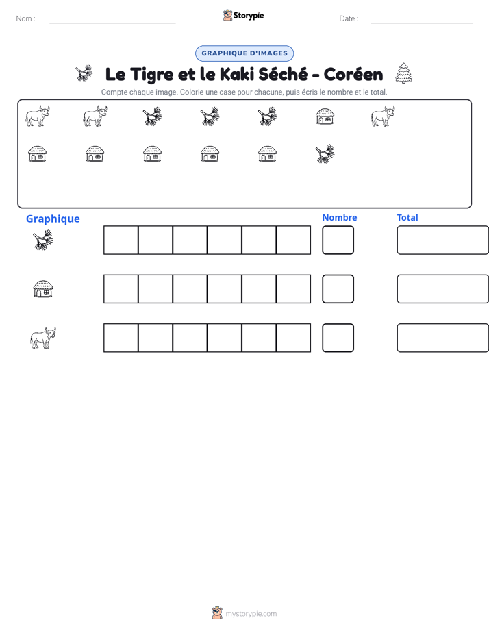 Compter & Graphier