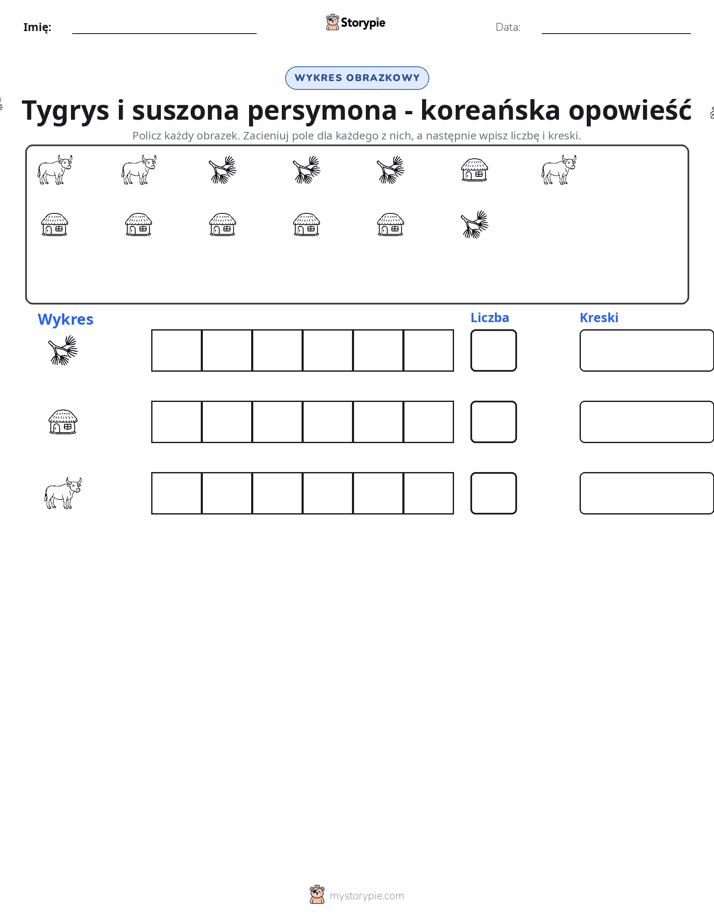 Liczenie i Wykres