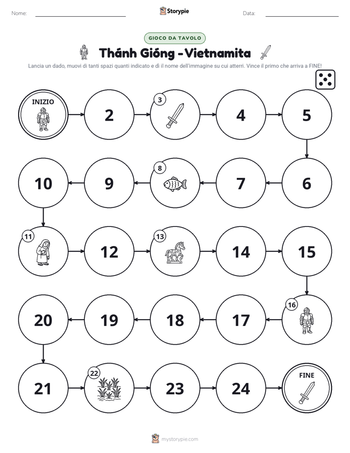 Gioco di Ruolo & Movimento