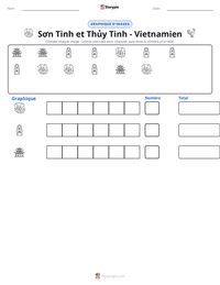 Aperçu de la feuille de travail imprimable Sơn Tinh et Thủy Tinh - Vietnamien