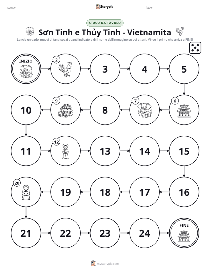 Gioco di Ruolo & Movimento