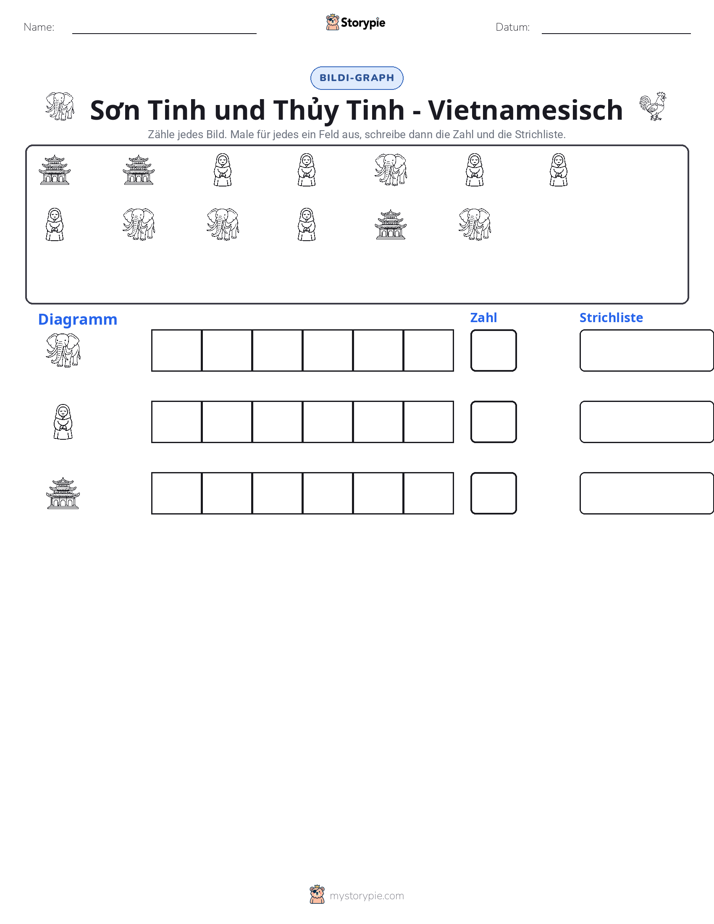 Zählen & Grafiken