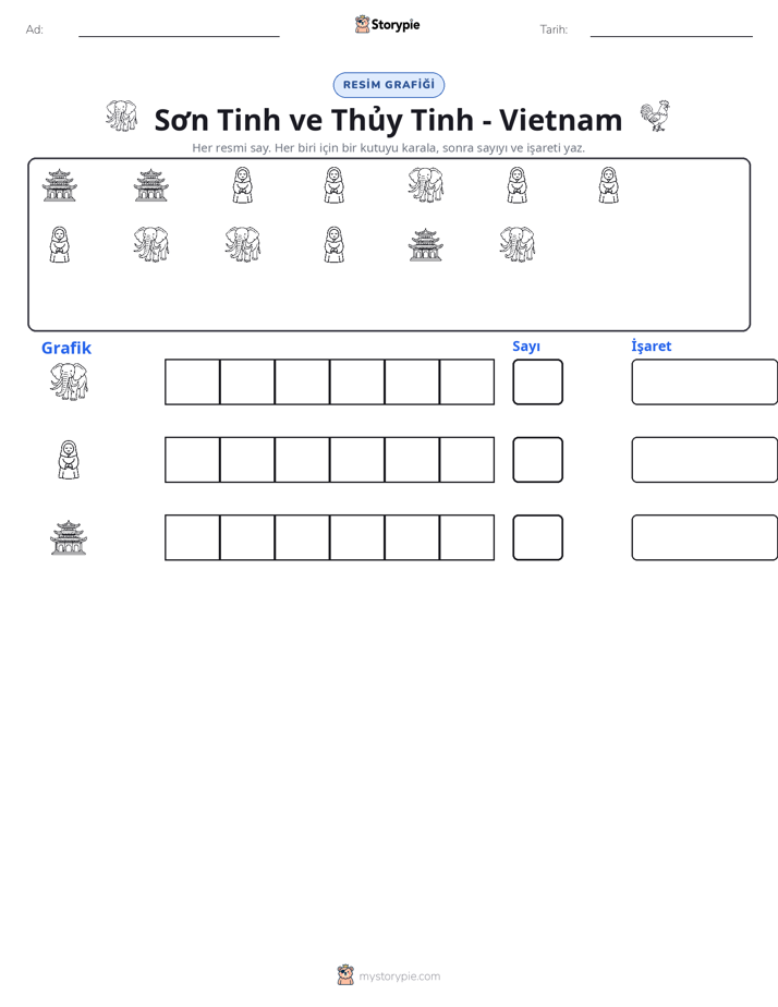 Say & Grafik