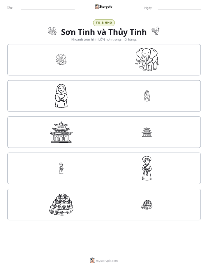 Phân Loại