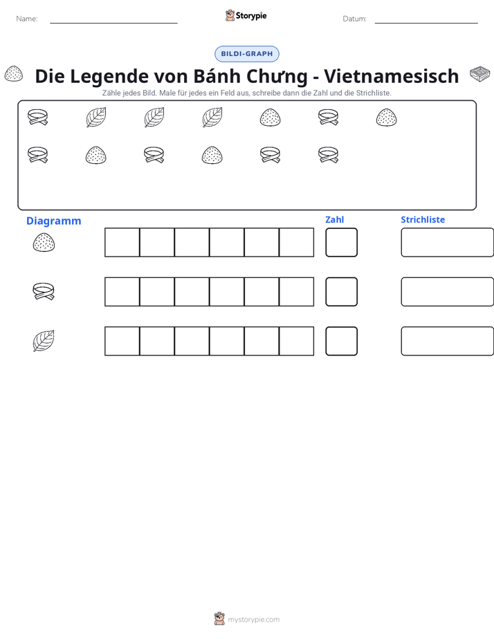Zählen & Grafiken