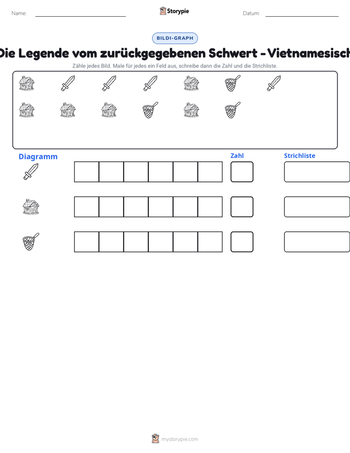 Zählen & Grafiken