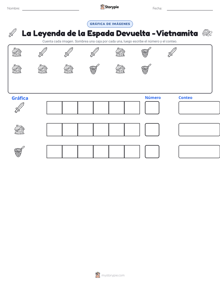 Contar y Graficar