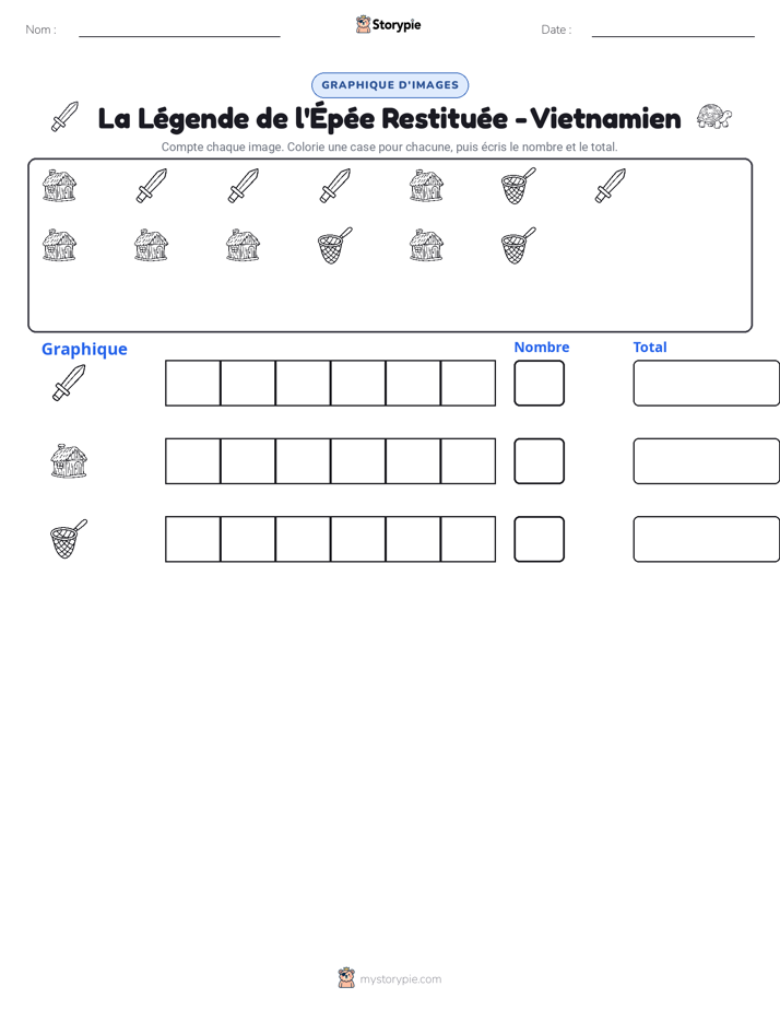 Compter & Graphier