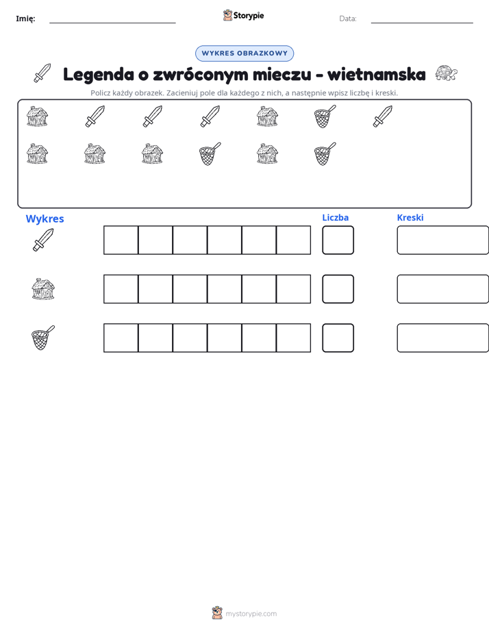 Liczenie i Wykres