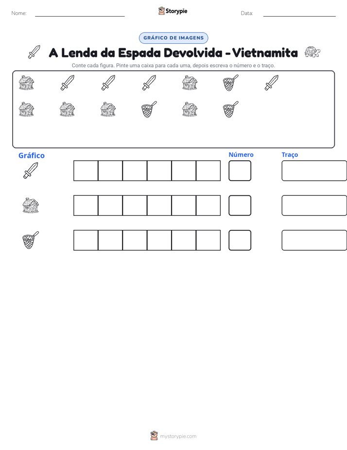 Contar & Gráfico