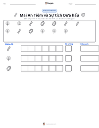 Xem trước tài liệu in sẵn Mai An Tiêm và Sự tích Dưa hấu