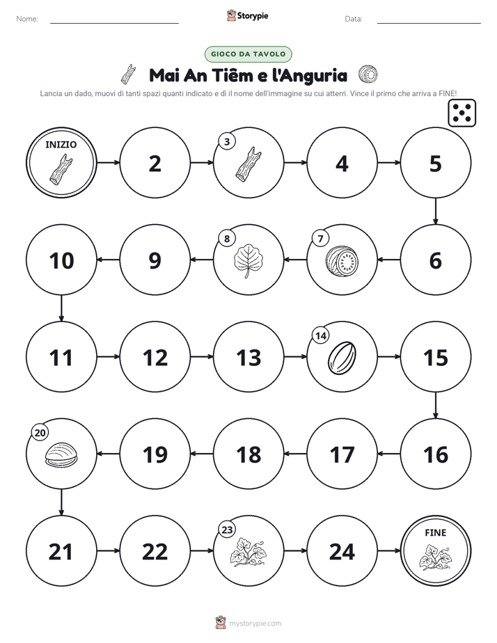 Gioco di Ruolo & Movimento