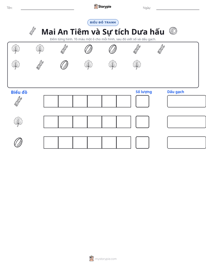 Đếm & Vẽ Biểu Đồ