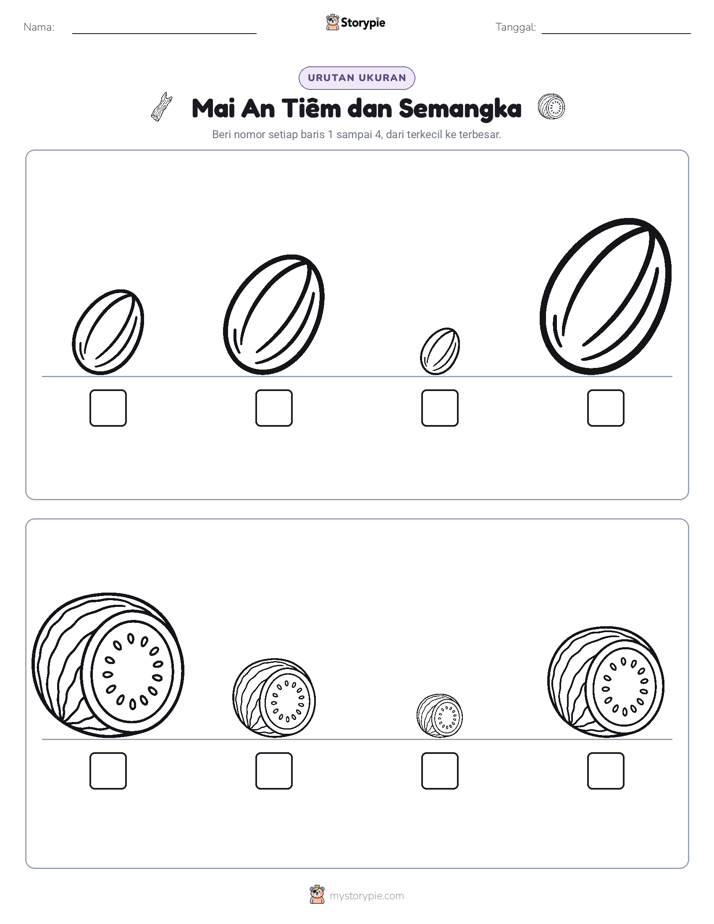Urutan Ukuran