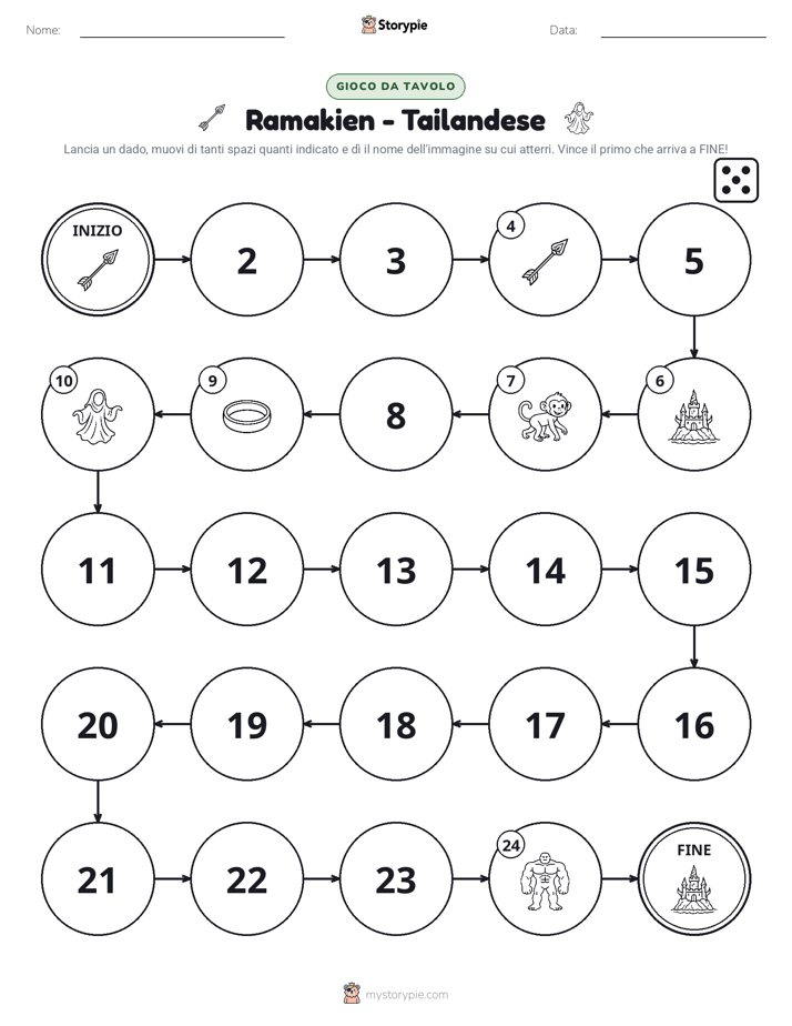 Gioco di Ruolo & Movimento