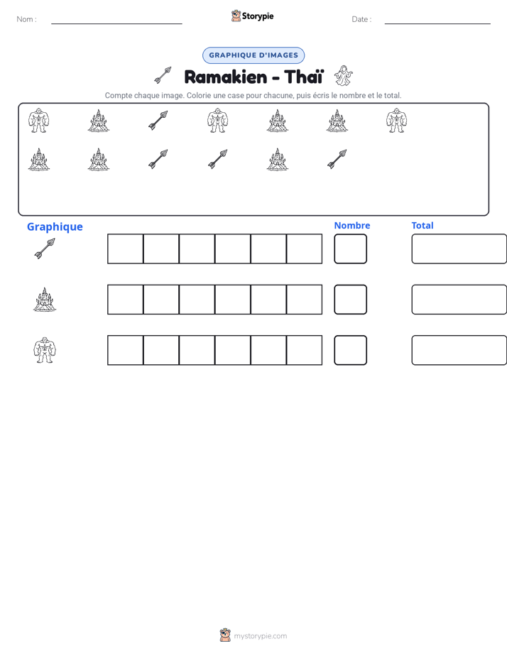 Compter & Graphier