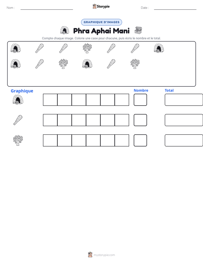 Compter & Graphier