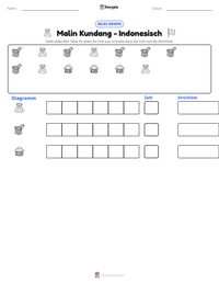 Malin Kundang - Indonesisch druckbare Arbeitsblatt Vorschau