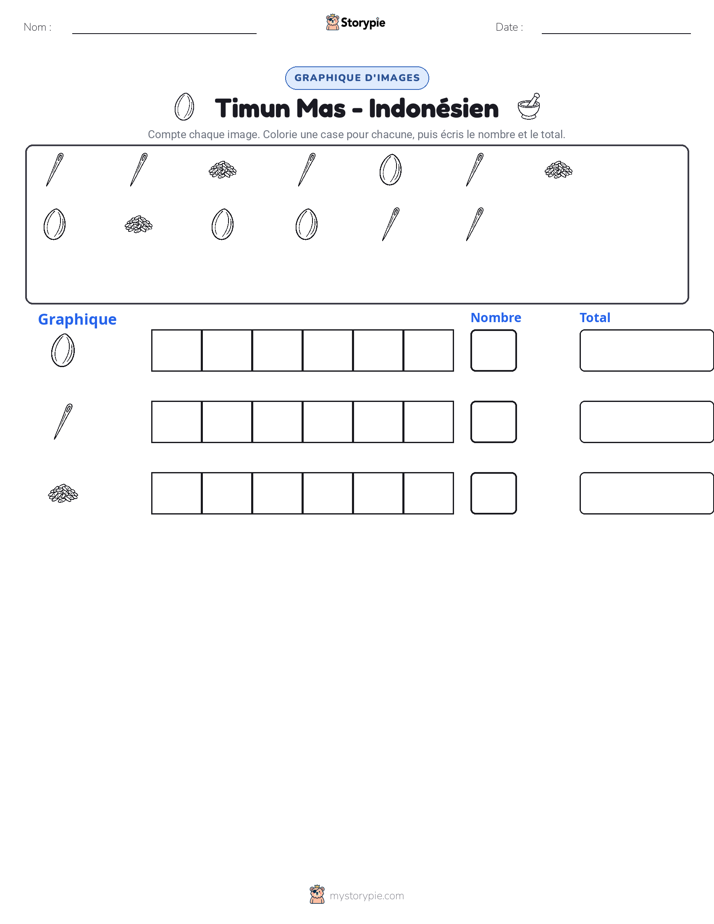 Compter & Graphier