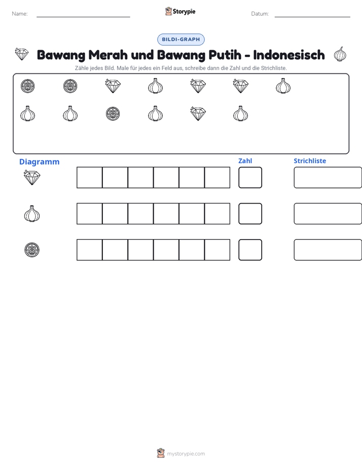 Zählen & Grafiken