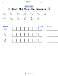 Xem trước tài liệu in sẵn Kancil Chú Cheo Lửa - Indonesia