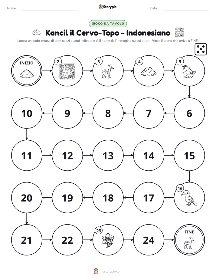 Gioco di Ruolo & Movimento
