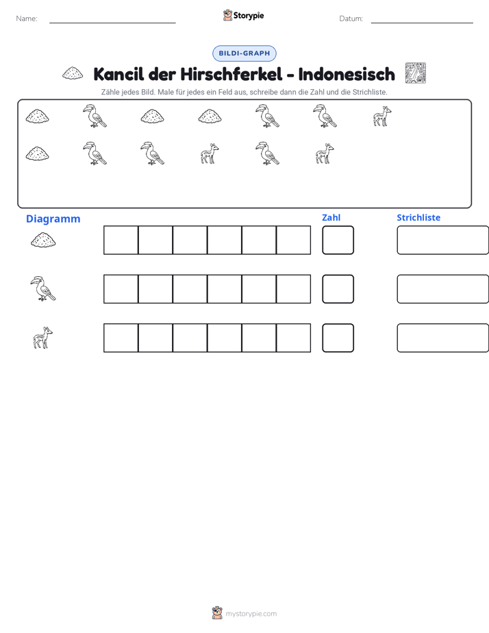 Zählen & Grafiken
