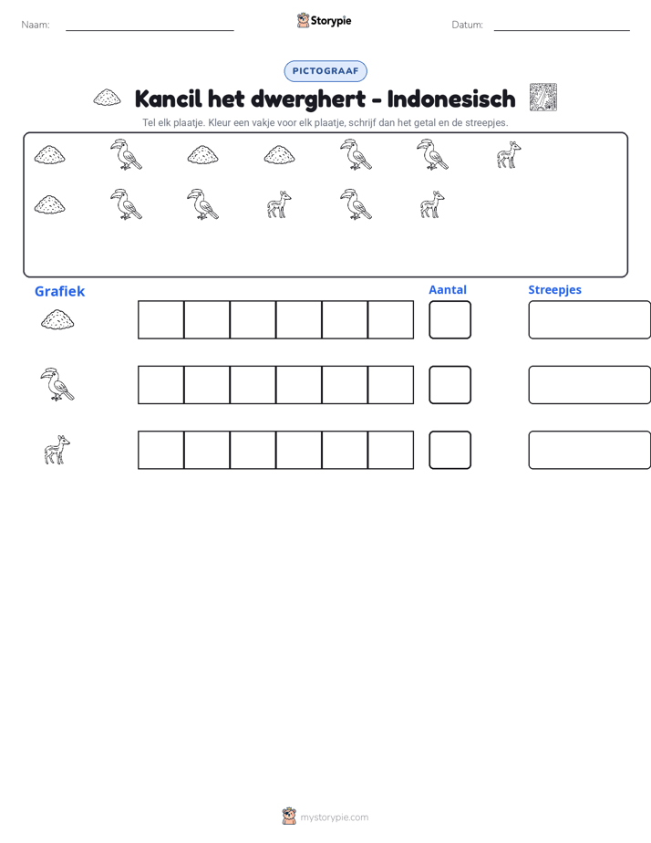 Tel & Grafiek