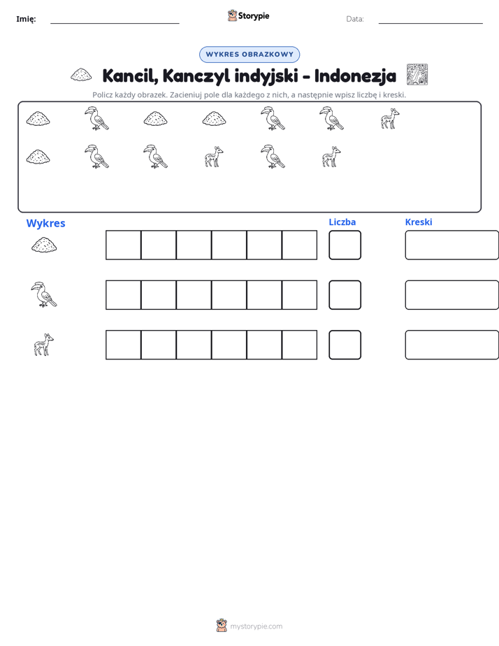Liczenie i Wykres