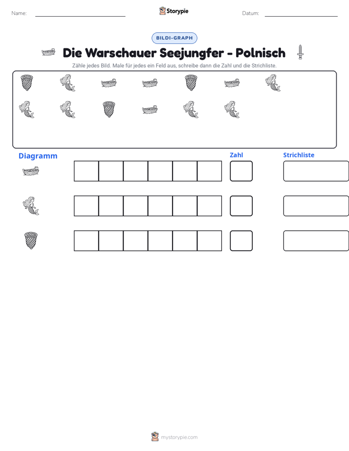 Zählen & Grafiken