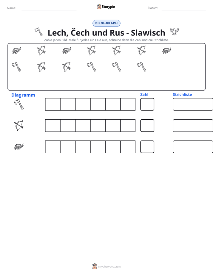 Zählen & Grafiken