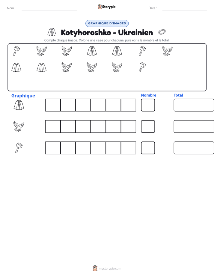 Compter & Graphier
