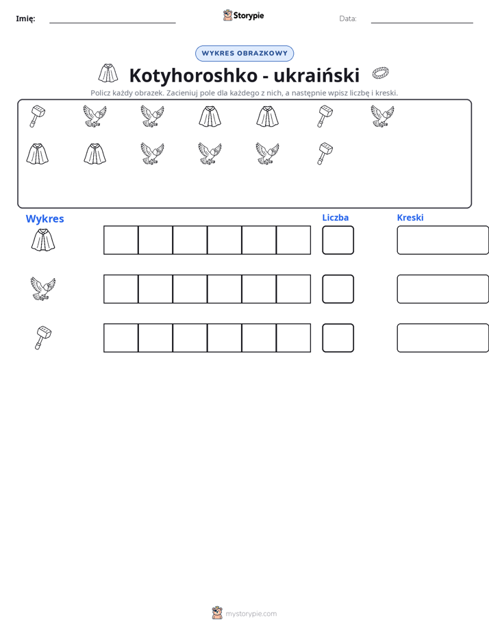Liczenie i Wykres
