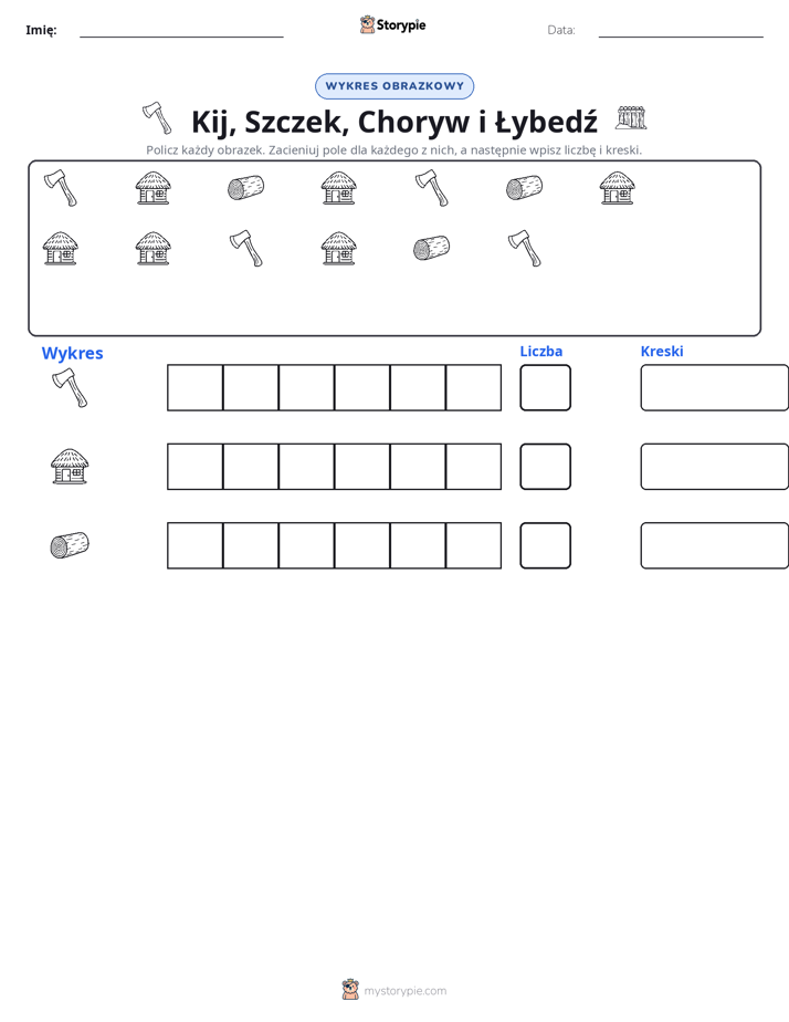 Liczenie i Wykres