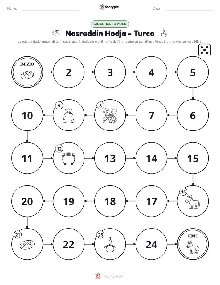 Gioco di Ruolo & Movimento