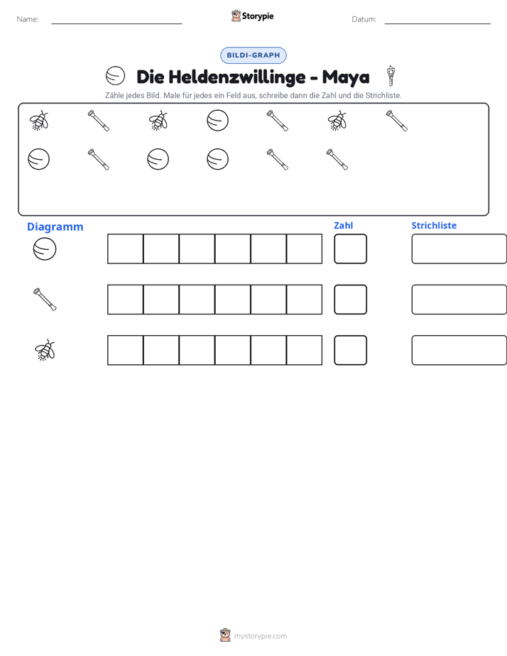 Zählen & Grafiken