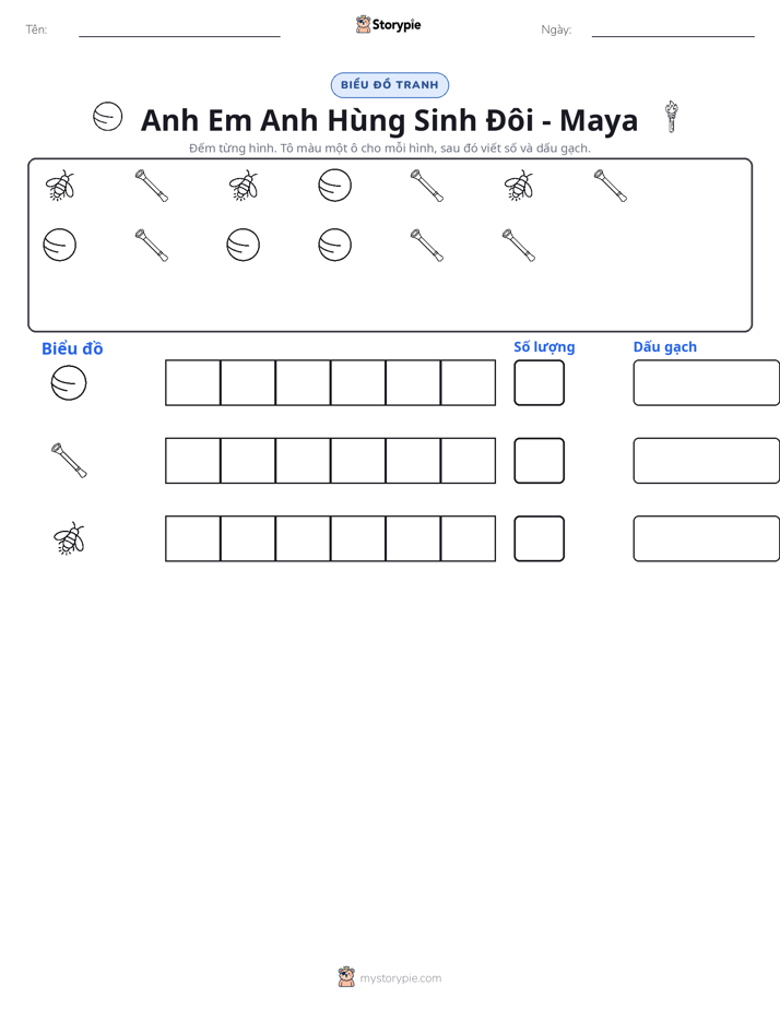 Đếm & Vẽ Biểu Đồ