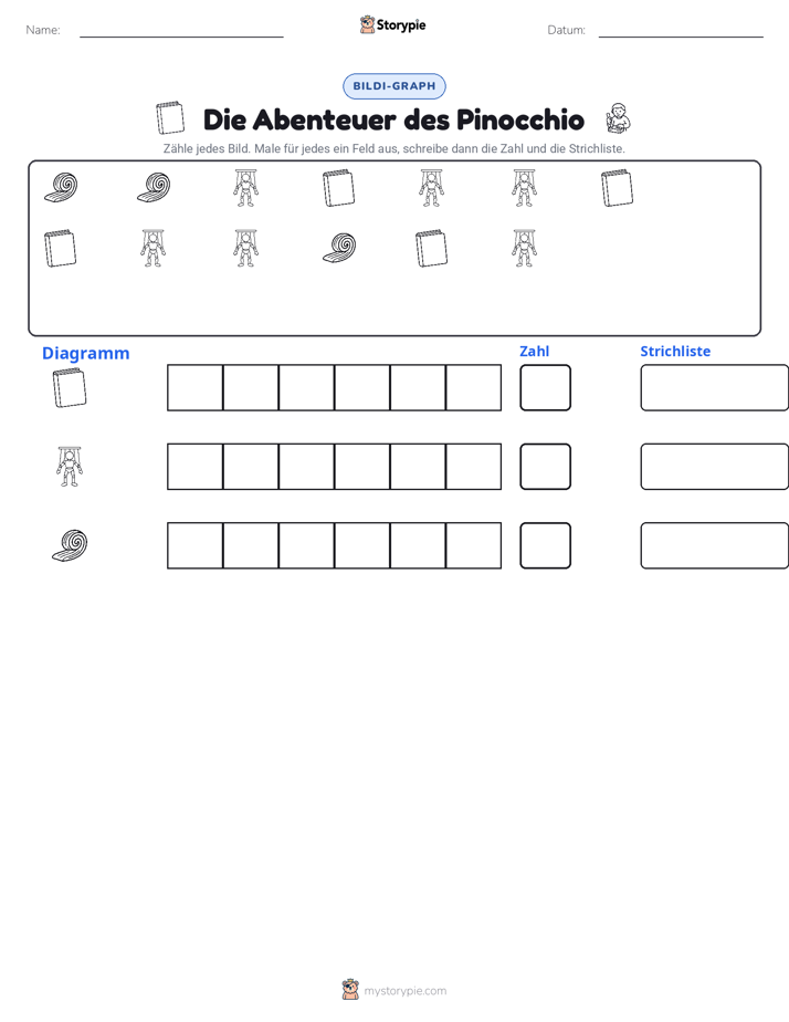 Zählen & Grafiken