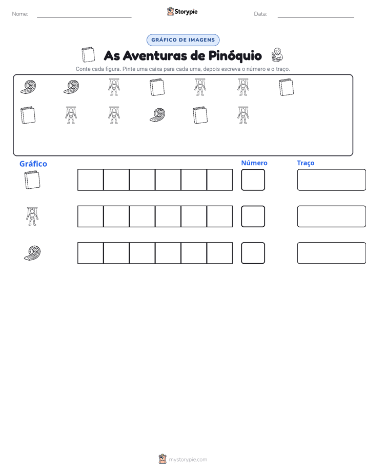 Contar & Gráfico