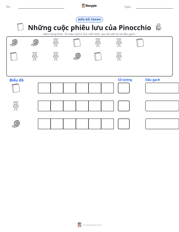 Đếm & Vẽ Biểu Đồ