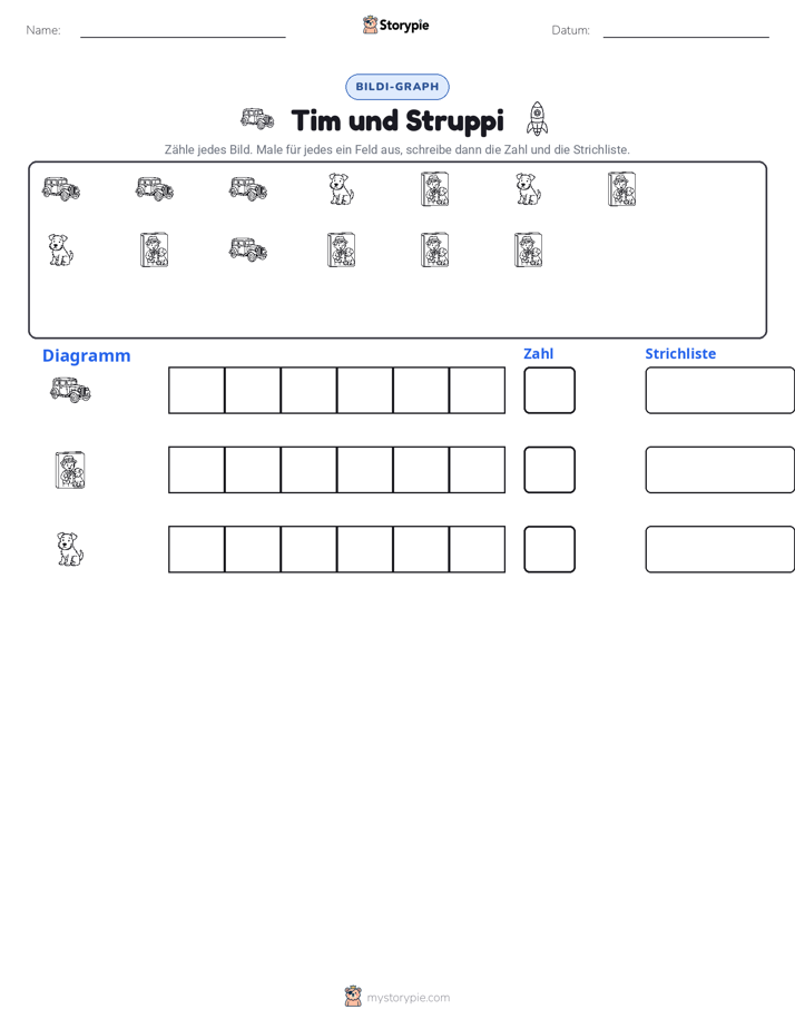 Zählen & Grafiken