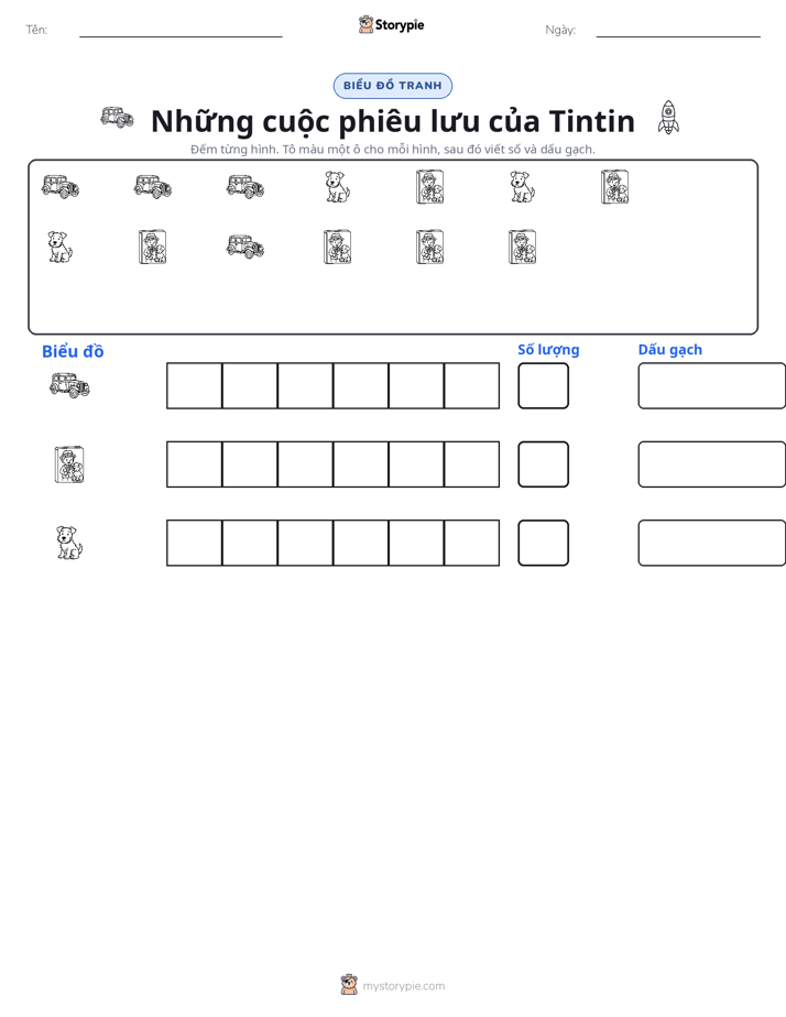 Đếm & Vẽ Biểu Đồ