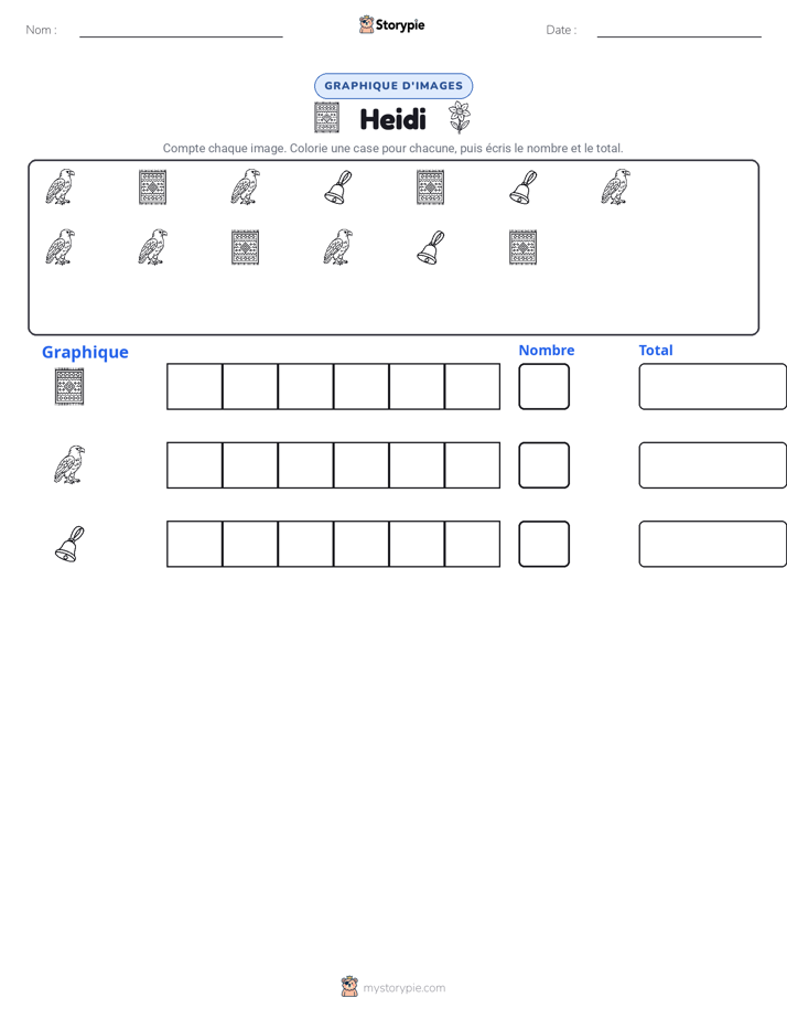 Compter & Graphier