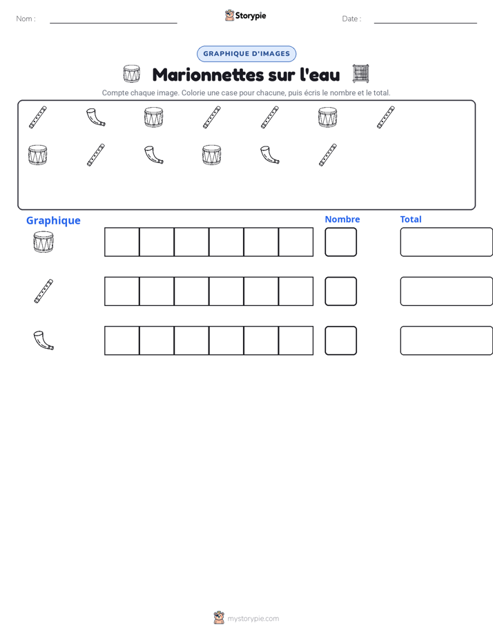 Compter & Graphier