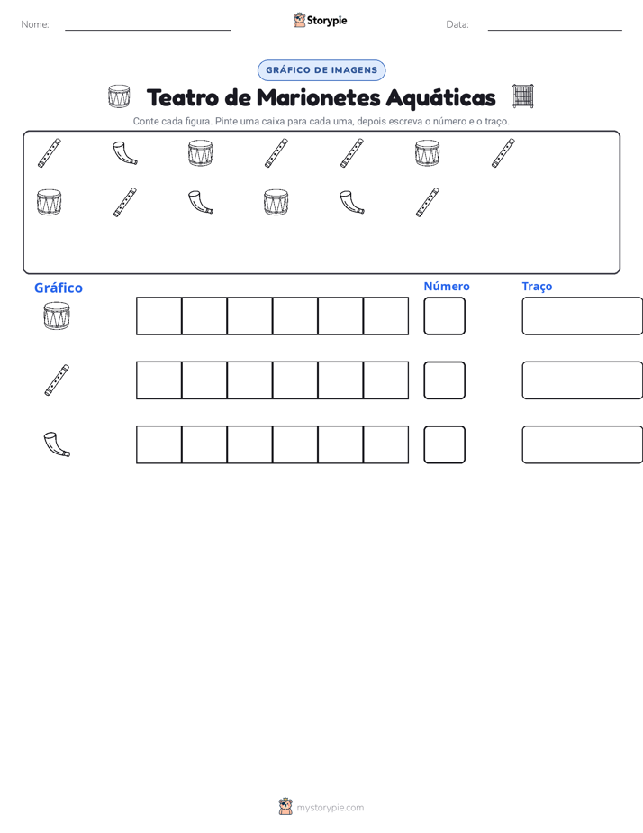 Contar & Gráfico
