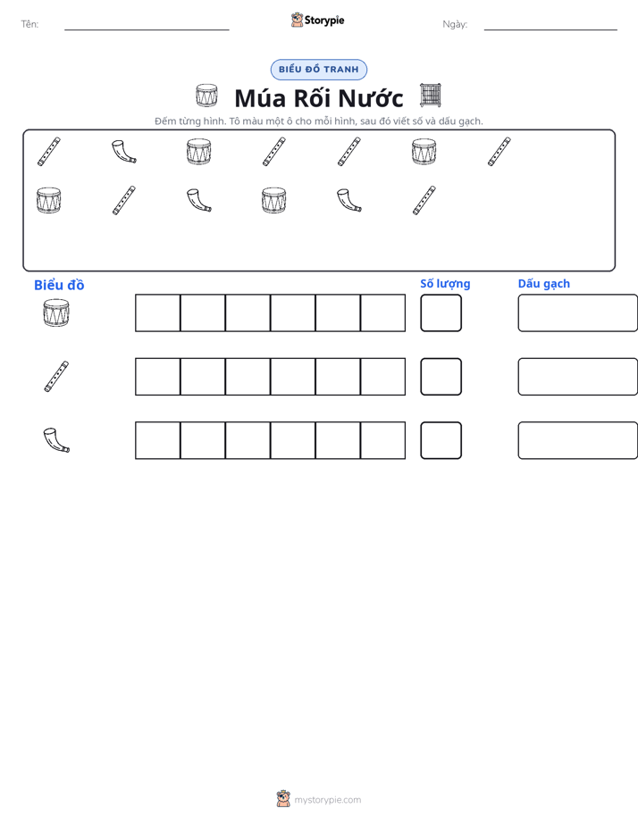 Đếm & Vẽ Biểu Đồ