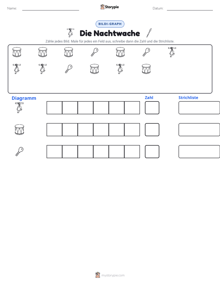 Zählen & Grafiken