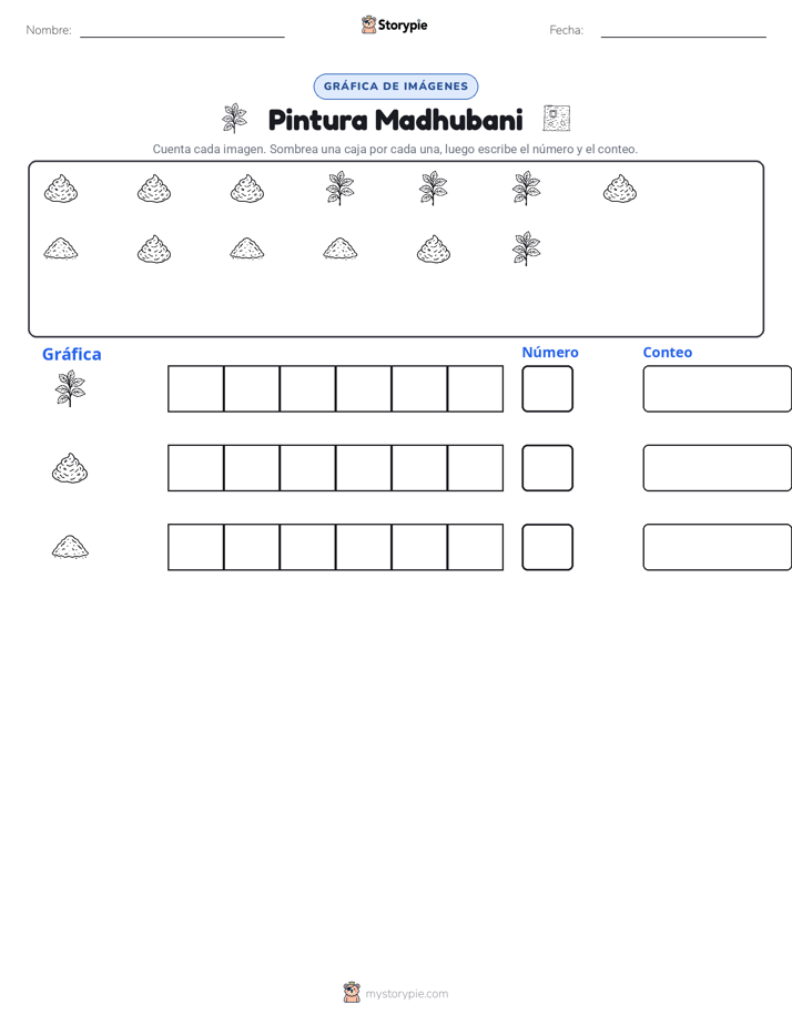 Contar y Graficar